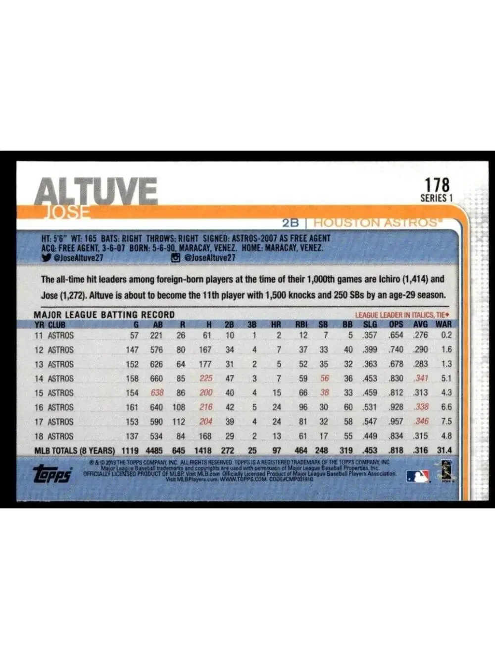 Jose Altuve 2019 Topps #178 Houston Astros
